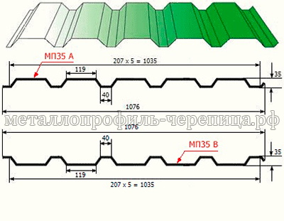 Профнастил (профлист) МП - 35 х 1035